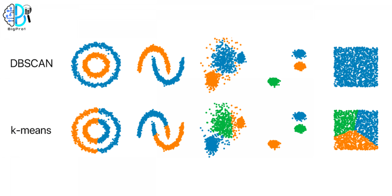 Clustering, clustering algorithms