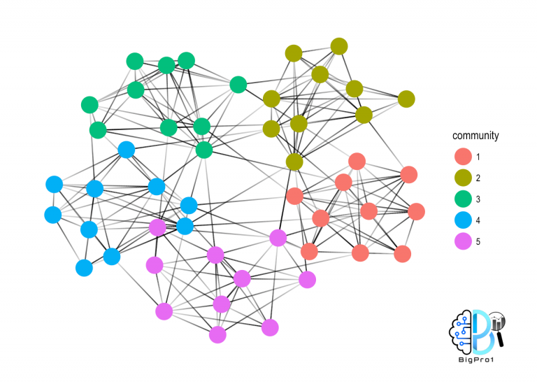 Clustering algorithms ، Clustering ، Clustering algorithm