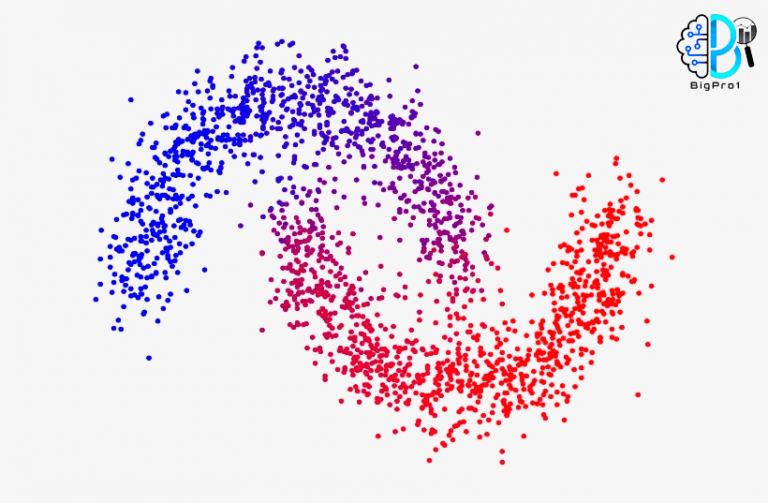 Clustering, k-means, clustering algorithm