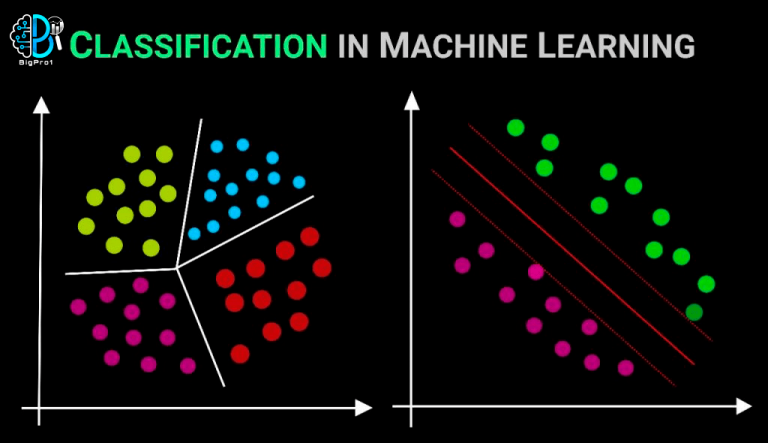 types of classification algorithms, classification algorithm, classification algorithm?