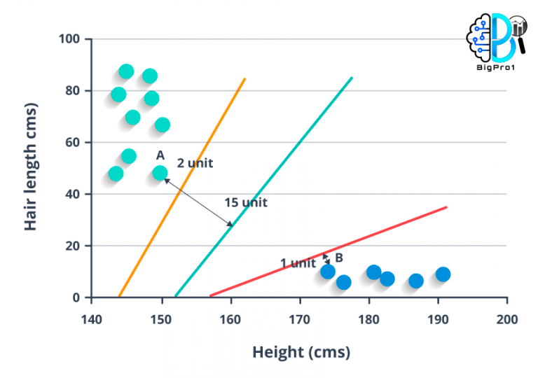 Applications of classification, what is classification? , classification algorithms